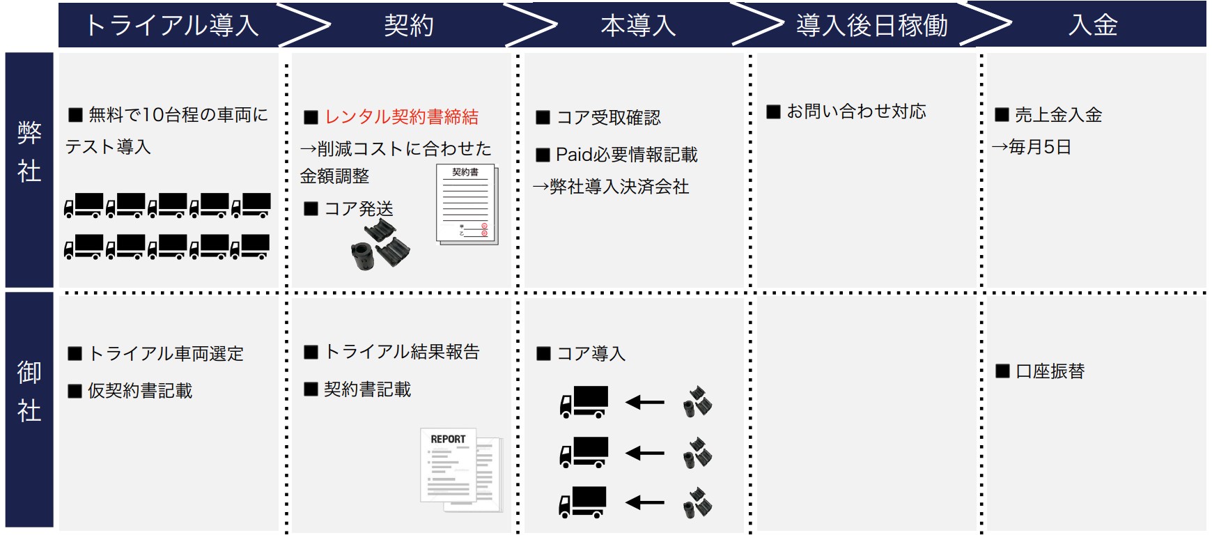 購入方法